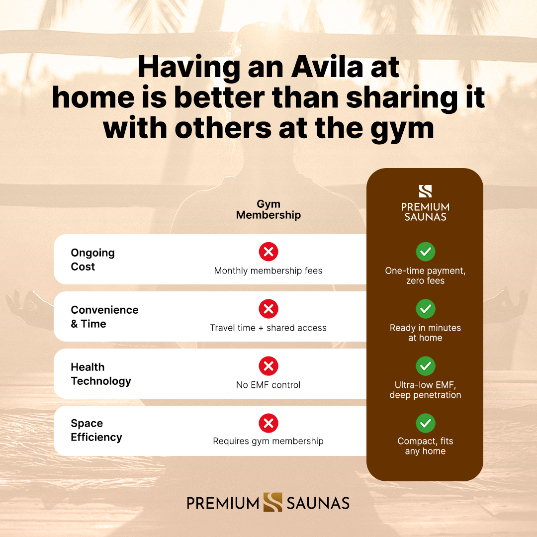 Dynamic "Avila" 1-2-person Low EMF FAR Infrared Sauna DYN-6103-01